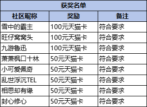 《魔灵幻想》封测定档4月18日-预约赢取天猫卡