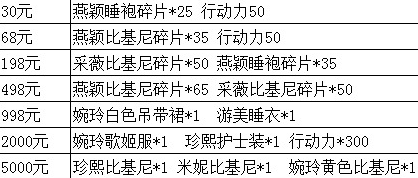 《正妹物语》安卓新服“最佳情人”9月3日10时火爆开启