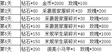 《正妹物语》安卓新服“最佳情人”9月3日10时火爆开启