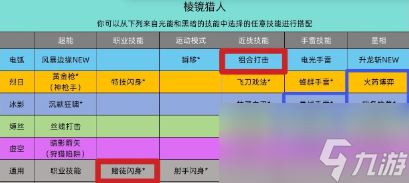 命运2棱镜猎人打拳配装攻略