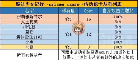 FGO魔伊活动倍卡英灵介绍 攻击加成英灵汇总