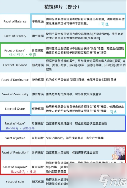 命运2棱镜猎人打拳配装攻略