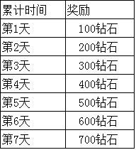 《正妹物语》安卓新服“最佳情人”9月3日10时火爆开启