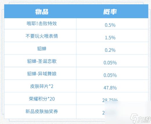 《王者荣耀》S31赛季局内特效击败礼包介绍