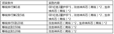 《永恒纪元》7月14日新服新区活动开启