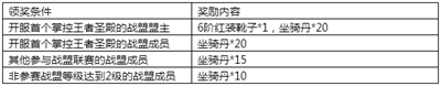 《永恒纪元》7月14日新服新区活动开启