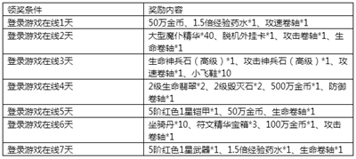 《永恒纪元》7月14日新服新区活动开启