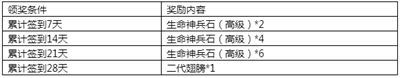 《永恒纪元》7月14日新服新区活动开启