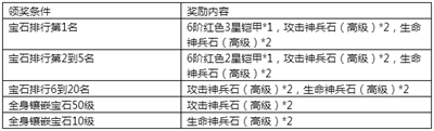 《永恒纪元》7月14日新服新区活动开启