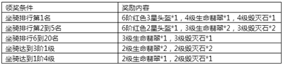 《永恒纪元》7月14日新服新区活动开启