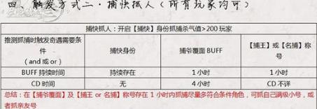 剑网3指尖江湖奇遇完成技巧 前置条件汇总