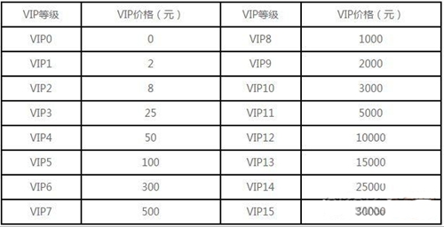 神无月VIP价格汇总 VIP要多少钱