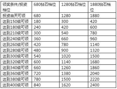 《永恒纪元》7月14日新服新区活动开启