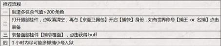 剑网3指尖江湖奇遇完成技巧 前置条件汇总