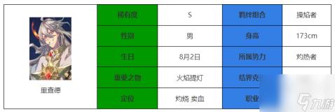 永夜降临复苏里查德强度介绍