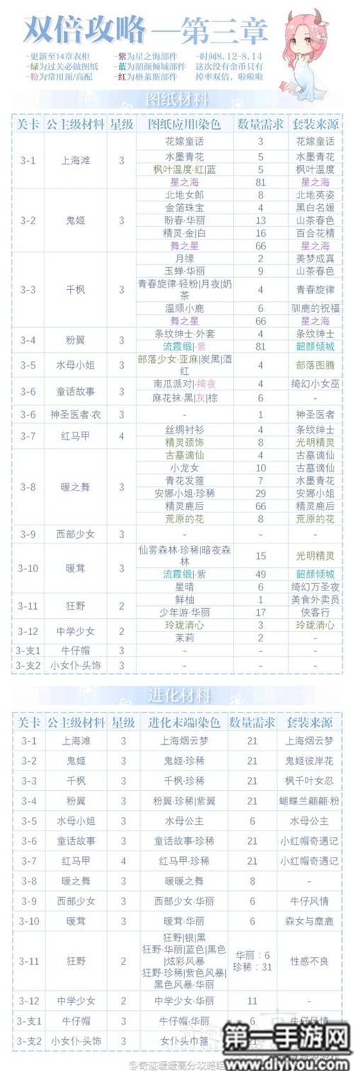 奇迹暖暖11月25日公主级双倍经验 第三章攻略