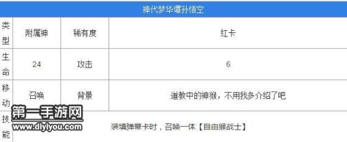 神代梦华谭孙悟空怎么样 孙悟空好用吗