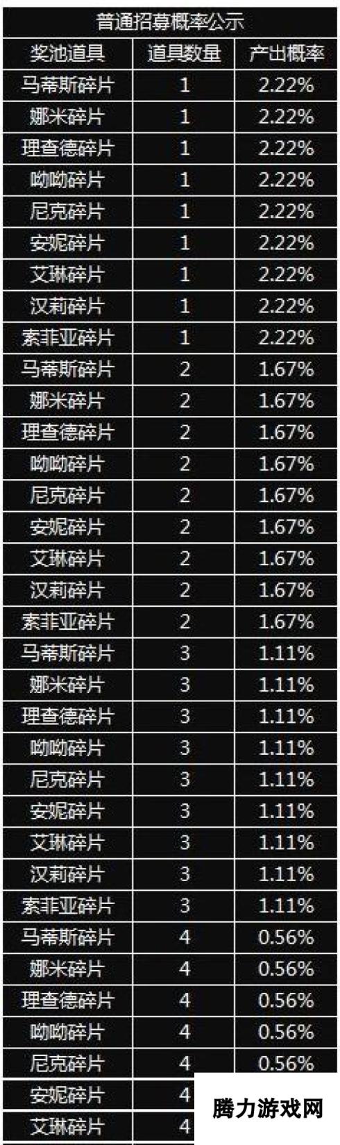 红警OL手游道具产出概率一览 随机产出概率表