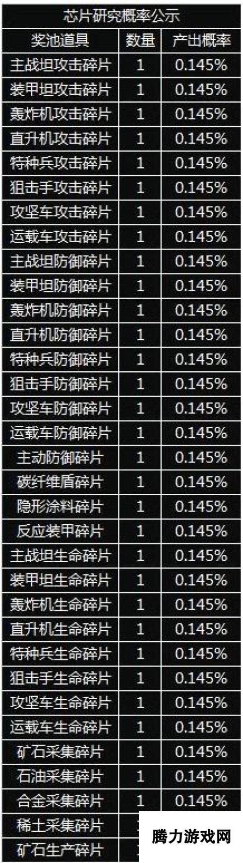 红警OL手游道具产出概率一览 随机产出概率表