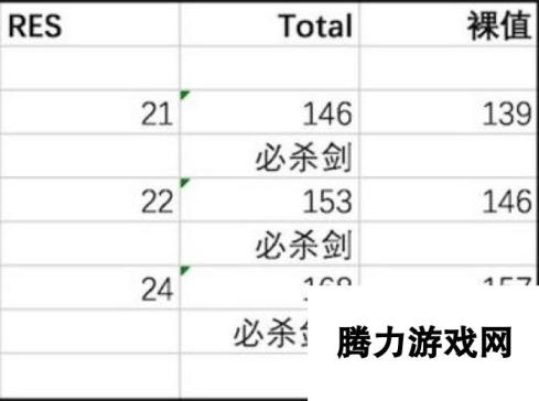 火焰纹章英雄纳伐尔五围数据分析及魔改探讨