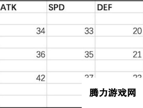 火焰纹章英雄纳伐尔五围数据分析及魔改探讨