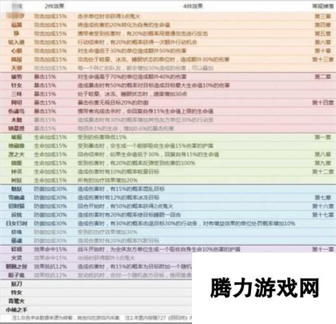 阴阳师手游御魂套装效果一览