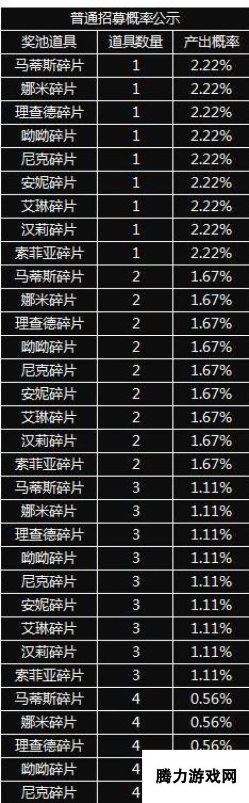 红警OL手游道具产出概率一览 随机产出概率表