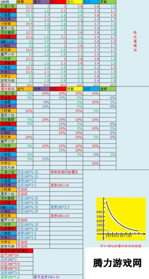 梦幻西游孩子养育攻略