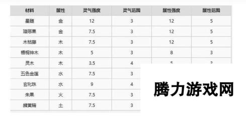 了不起的修仙模拟器聚灵阵怎么摆