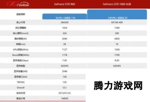 对马岛之魂1060游玩情况介绍