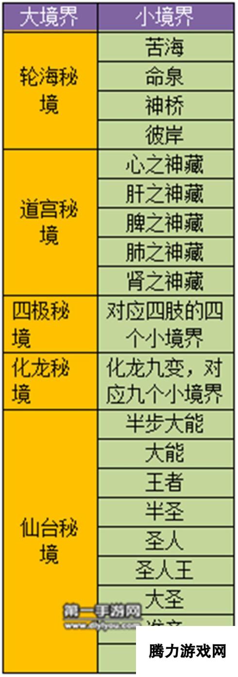 遮天3D手游秘境玩法指南攻略