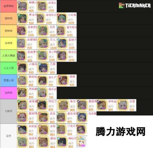 樱境物语角色强度排名 樱境物语强度排行介绍