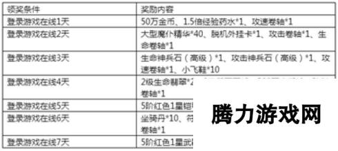 《永恒纪元》7月14日新服新区活动开启