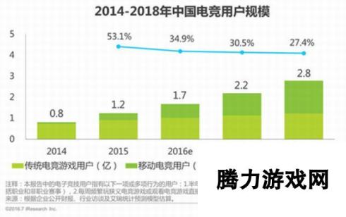 炉石传说位列国家杯电竞大赛五大项目之一