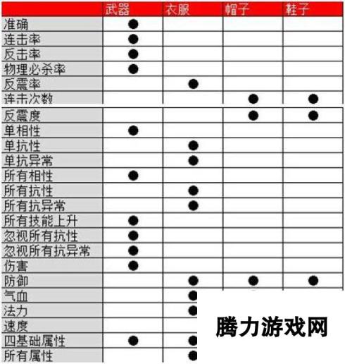 问道手游装备及套装属性效果一览：深度解析装备属性与战斗加成策略