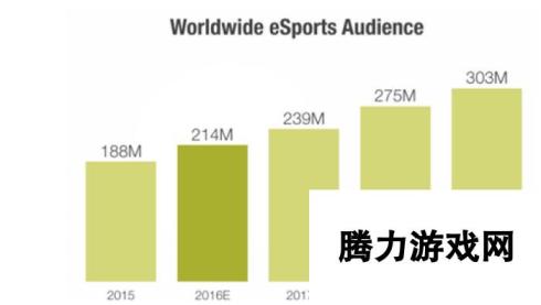 炉石传说位列国家杯电竞大赛五大项目之一