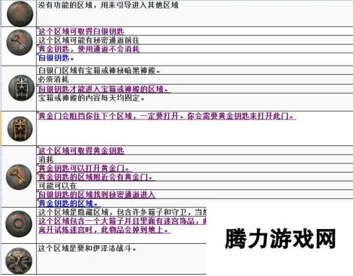 流放之路帝王试炼攻略大全 流放之路帝王试炼怎么过？