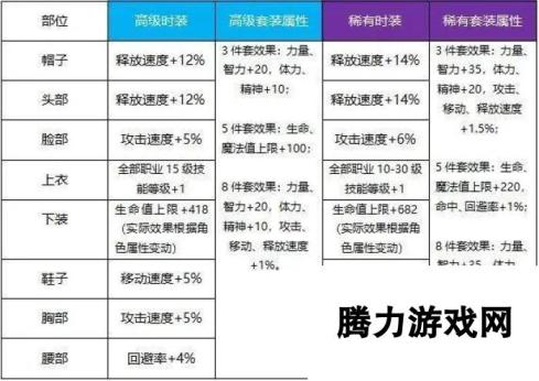 地下城与勇士起源天空套合成攻略