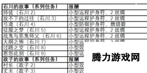 对马岛之魂导演剪辑版 任务数量全解析与攻略指南