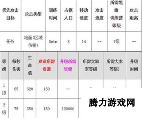 部落冲突新兵种巨石投手属性技能图鉴介绍