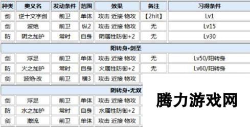 一血万杰大国主喜欢礼物推荐 技能图鉴一览