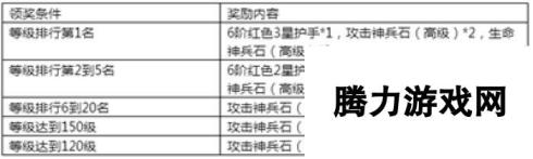 《永恒纪元》7月14日新服新区活动开启