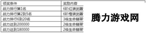 《永恒纪元》7月14日新服新区活动开启