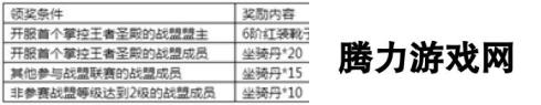 《永恒纪元》7月14日新服新区活动开启