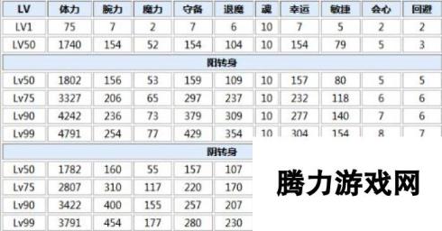 一血万杰大国主喜欢礼物推荐 技能图鉴一览