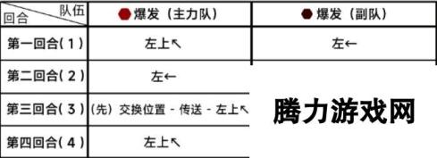 《蔚蓝档案》困难7-1怎么过