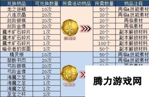 命运冠位指定fgoFZ联动-素材兑换表全面解析与汇总一览