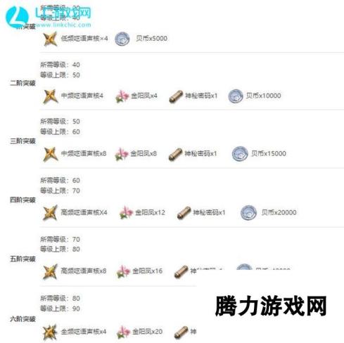 鸣潮漂泊者女怎么样