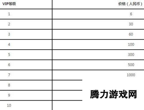 FIFA足球世界VIP价格汇总 买什么划算