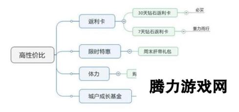 圣斗士星矢手游月卡性价比详解：买哪个划算，深度剖析助你明智选择